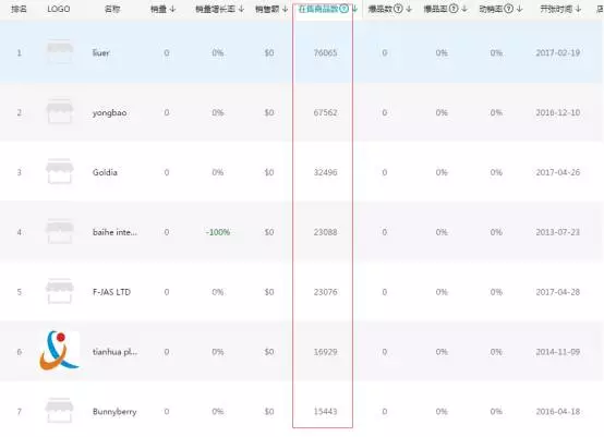旺季Wish订单不增反减的主要原因都在这！