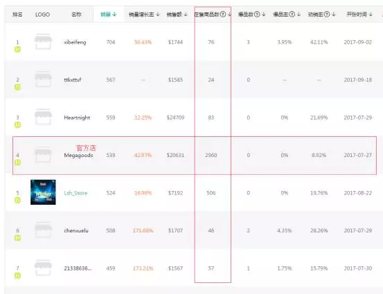 旺季Wish订单不增反减的主要原因都在这！