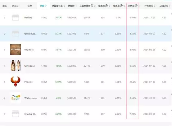 旺季Wish订单不增反减的主要原因都在这！