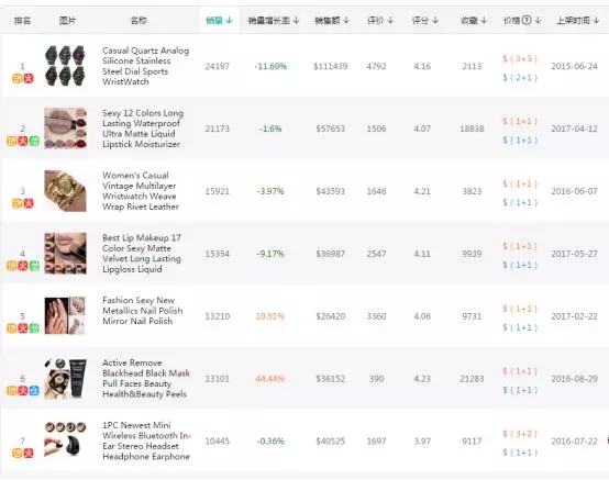 旺季Wish订单不增反减的主要原因都在这！