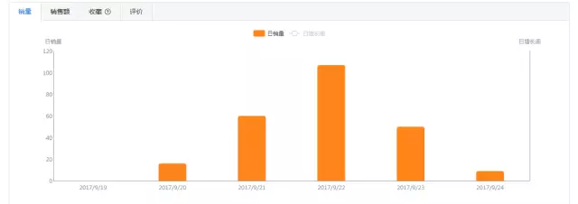 旺季Wish订单不增反减的主要原因都在这！