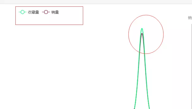 旺季Wish订单不增反减的主要原因都在这！