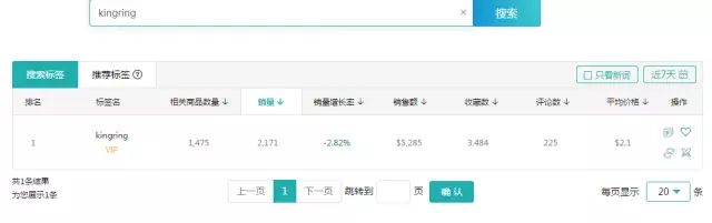 旺季Wish订单不增反减的主要原因都在这！