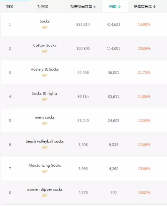 旺季Wish订单不增反减的主要原因都在这！