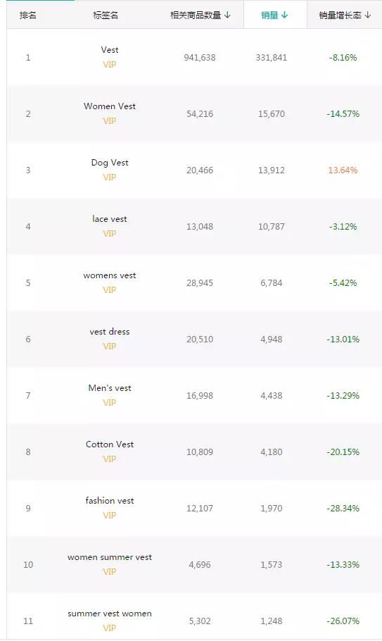 旺季Wish订单不增反减的主要原因都在这！