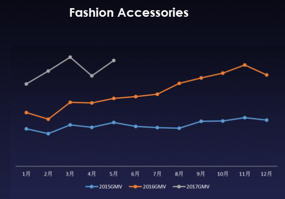 敦煌网赋能时尚配件工厂触“电”，撬动产业带破局转型