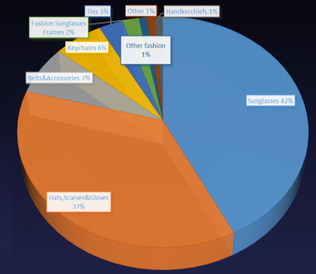 敦煌网赋能时尚配件工厂触“电”，撬动产业带破局转型