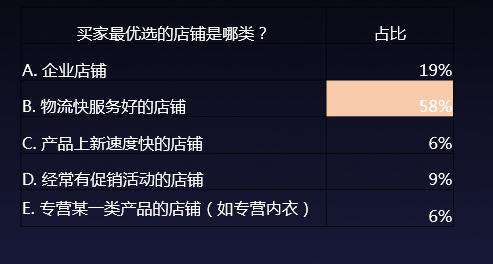 敦煌网赋能时尚配件工厂触“电”，撬动产业带破局转型