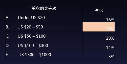 敦煌网赋能时尚配件工厂触“电”，撬动产业带破局转型