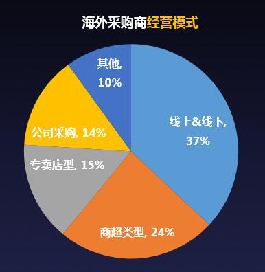 敦煌网赋能时尚配件工厂触“电”，撬动产业带破局转型