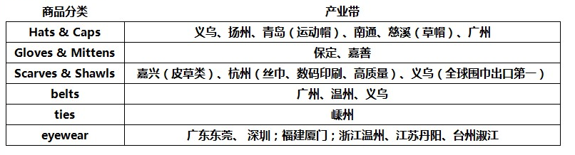 敦煌网赋能时尚配件工厂触“电”，撬动产业带破局转型