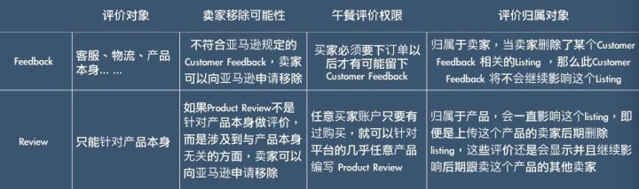 亚马逊卖家遇见恶意差评该怎么办，Review就算删不掉也是有办法