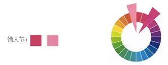 eBay卖家如何策划一个营销活动？