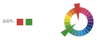 eBay卖家如何策划一个营销活动？