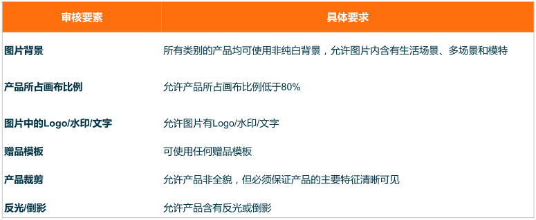 什么样的Lazada产品图片能带来更高转化率？
