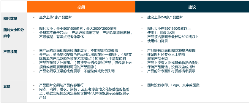 什么样的Lazada产品图片能带来更高转化率？