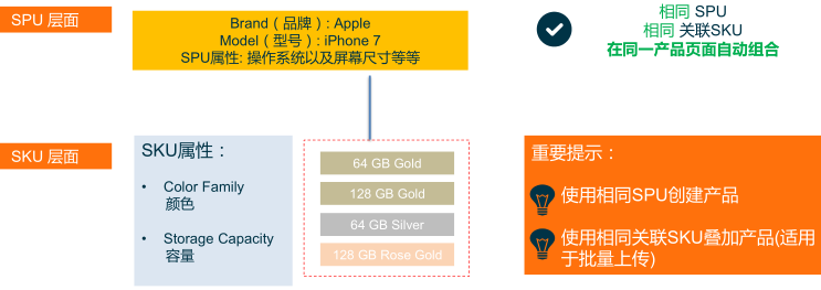 什么是Lazada产品属性自动组合？如何使用自动组合