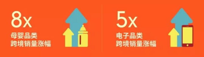 【绝密】Shopee印尼站热卖爆款品类解析