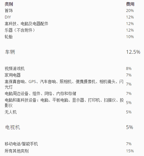 Cdiscount平台费用