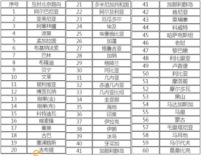 十九大期间北京路向国际小包将暂停交寄封互，泰国禁运和限制无人机等产品