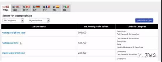 解析亚马逊新政下Search term的最新玩法，全方位技巧还怕写不好Search terms？