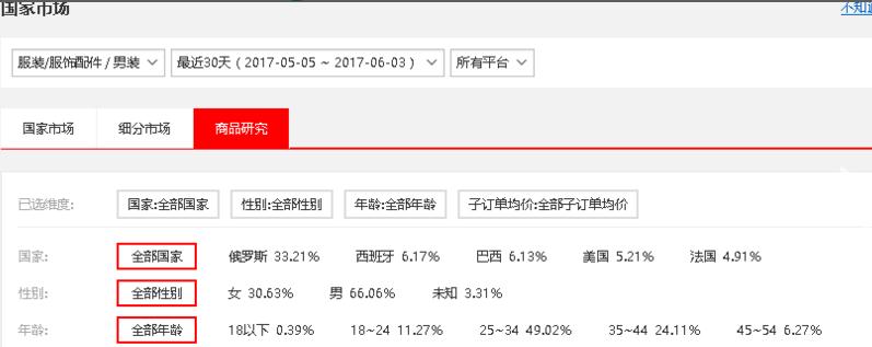 速卖通直通车怎么定向人群？直通车定向人群标签设置方法