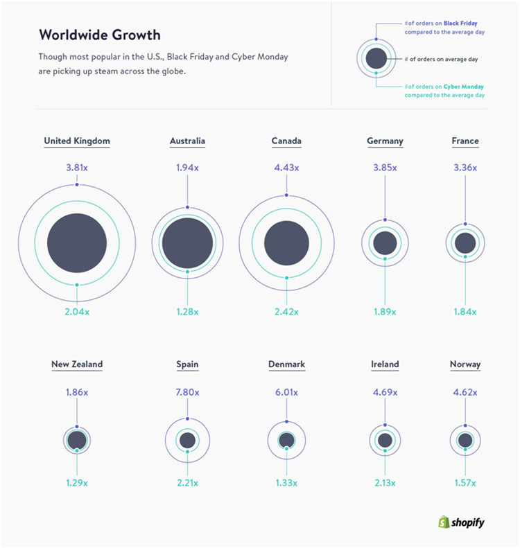 经历过了2016年的黑五和网络星期一，2017卖家必须学会这5个教训和趋势！