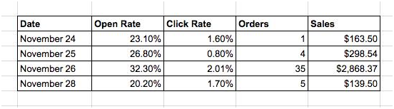 经历过了2016年的黑五和网络星期一，2017卖家必须学会这5个教训和趋势！