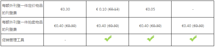 eBay法国、意大利和西班牙站店铺价格变更公告
