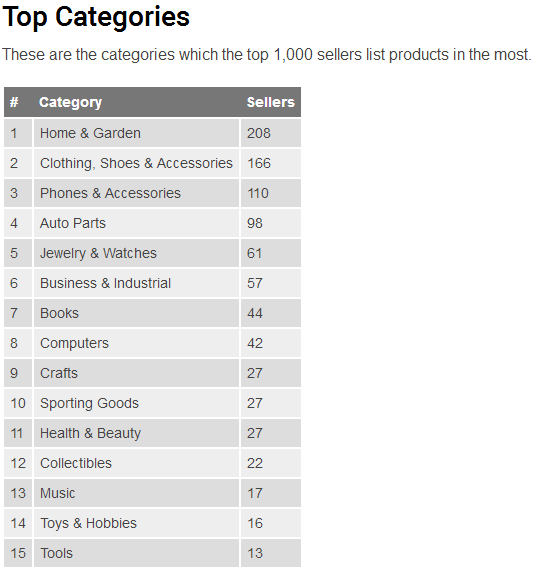 重磅来袭！亚马逊、eBay发布全球前1000名顶级卖家排行榜，中国排名让人惊!