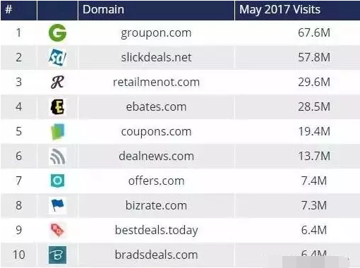 SlickDeals怎么发帖？SlickDeals推广从入门到精通