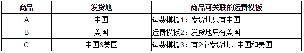 速卖通海外仓运费模板如何设置？