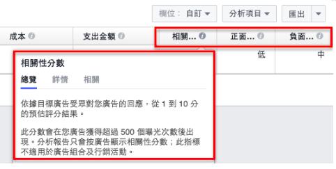 Facebook广告竞价优化技巧，快Get！