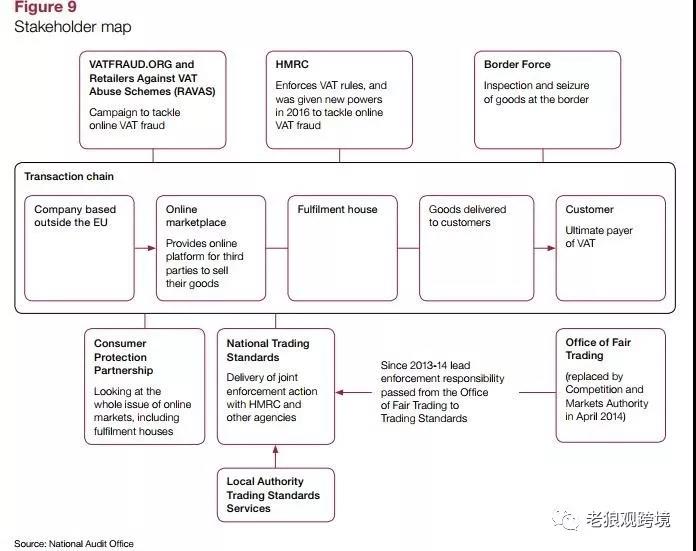 又有跨境卖家收到补税通知，全部销售额的20%再加税金？