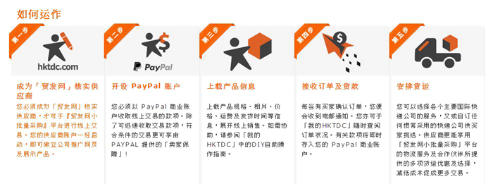 跨境电商卖家在淘汰赛中纷纷落马，他凭什么订单源源不断？