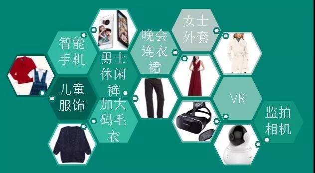 大數(shù)據(jù)告訴你2017冬季跨境電商流行什么產(chǎn)品