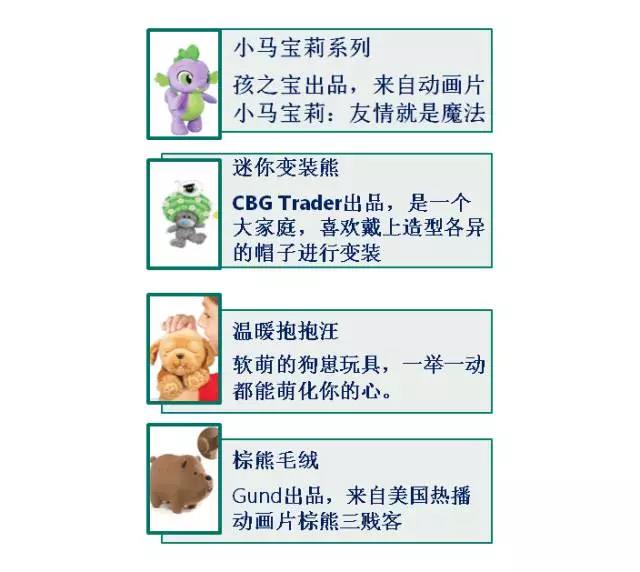 大數(shù)據(jù)告訴你2017冬季跨境電商流行什么產(chǎn)品