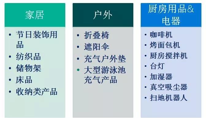 大數(shù)據(jù)告訴你2017冬季跨境電商流行什么產(chǎn)品
