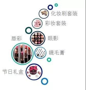 大數(shù)據(jù)告訴你2017冬季跨境電商流行什么產(chǎn)品