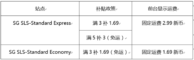 Shopee新加坡站点开通SLS物流渠道，还有运费补贴！