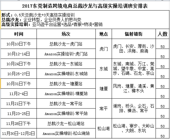 东莞卖家们别慌！旺季到来前的亚马逊运营还有救