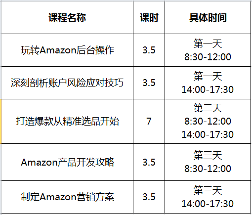 东莞卖家们别慌！旺季到来前的亚马逊运营还有救