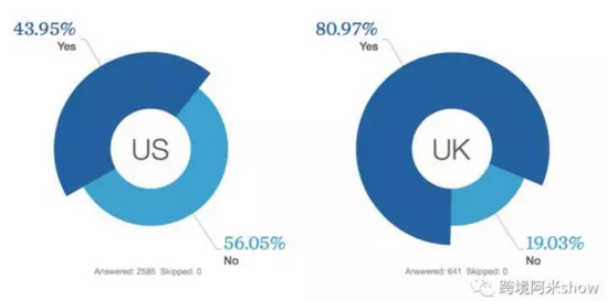黑色星期五购物热情高涨奔腾，顾客们的购物动机是什么？