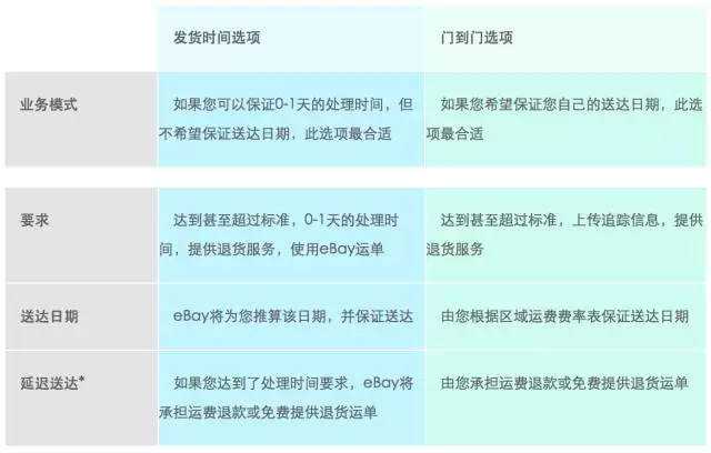 eBay2017秋季卖家更新之美国站：这些更新内容你必须知道！