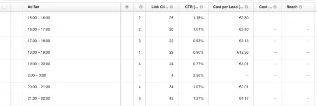 十步提升你的Facebook广告效果！