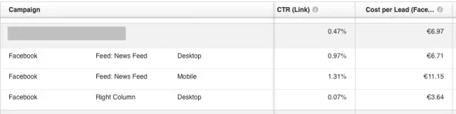 十步提升你的Facebook广告效果！