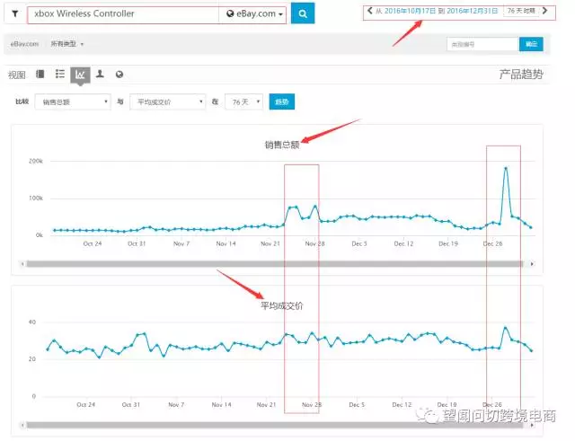 eBay平台如何玩转“黑色星期五”和“圣诞季”