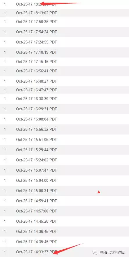 eBay平台如何玩转“黑色星期五”和“圣诞季”