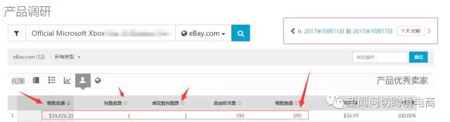 eBay平台如何玩转“黑色星期五”和“圣诞季”