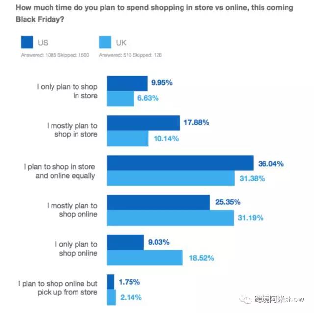 跨境电商多渠道被认可接受，个性化营销重要性日益增长 